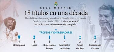 Zidane's Real Madrid look to build on monumental decade