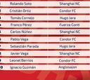 Estos son los goleadores Junior de la liga San José domingo