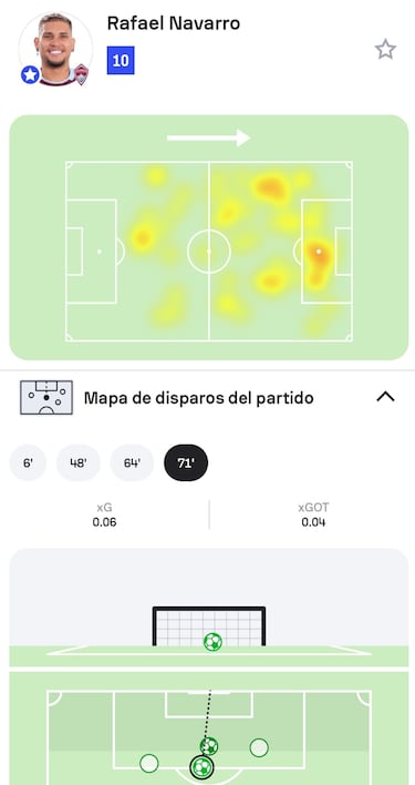 Colorado Rapids celebra, Rafael Navarro es el mejor de la Semana 29