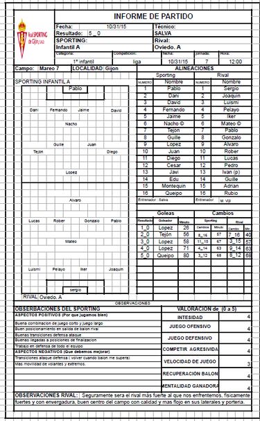 El día que ‘López’ le hizo un hat-trick al Oviedo