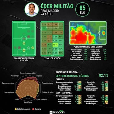 Militao, el nuevo Pepe
