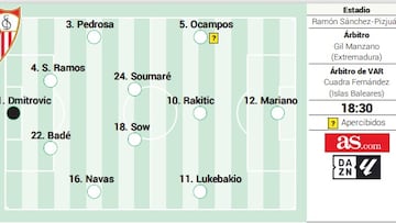 Alineación posible del Sevilla.