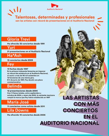 Día de la Mujer en México: Estrellas que han roto récord en el Auditorio Nacional