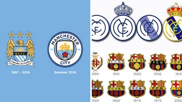 La evolución del escudo en los grandes equipos de Europa