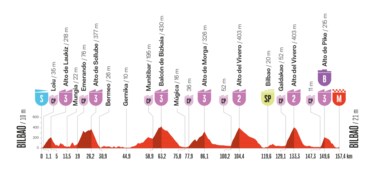Larra Belagua, el Angliru y La Farrapona, las grandes batallas de la semana en La Vuelta