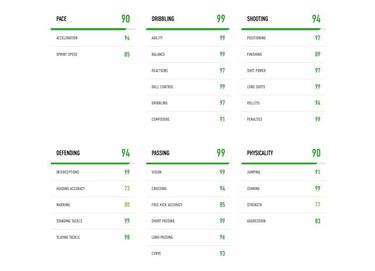 FIFA 19: Luka Modric recibe la carta con mejor valoración de la historia