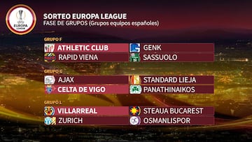 Chilenos ya tienen rivales en la fase de grupos de Europa League