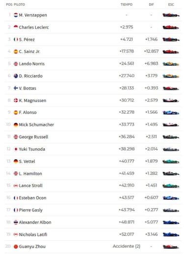 Resultados F1: parrilla de salida del GP de Emilia Roma?a