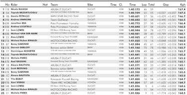 Bulega da otro paso al frente en Barcelona y Bautista, uno para atrás