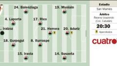 Iturraspe es la brújula de los leones ante un Granada sin Piti