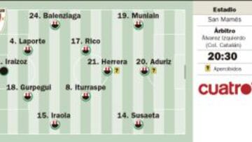 Iturraspe es la brújula de los leones ante un Granada sin Piti