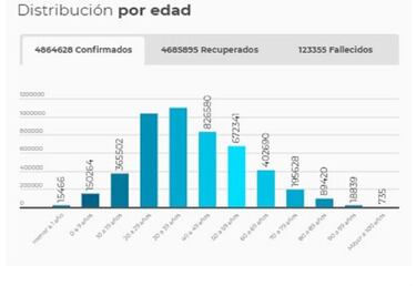 Mapa de casos y muertes por coronavirus por departamentos en Colombia: hoy, 14 de agosto