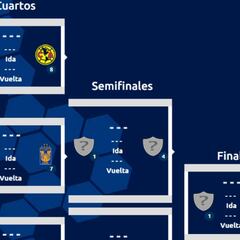 Listos los horarios para los cuartos de final de la Liga MX sub-20
