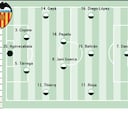 Alineación posible del Valencia ante el Betis en LaLiga EA Sports