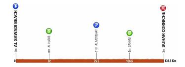 Kristoff, a por la redención de Valencia en 'su carrera': Omán