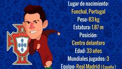 Cristiano Ronaldo, el comandante de la Selección de Portugal