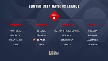 Los bombos de la LIGA A de la Nations League.