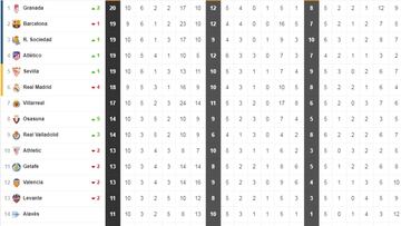 Así está la clasificación de Primera y así estaría sin el VAR