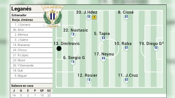 POSIBLE ALINEACION LEGANES VS OSASUNA
06.04.25