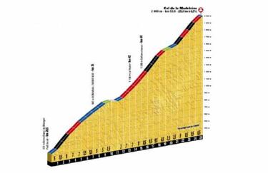 El terreno de los colombianos: viene más montaña en el Tour