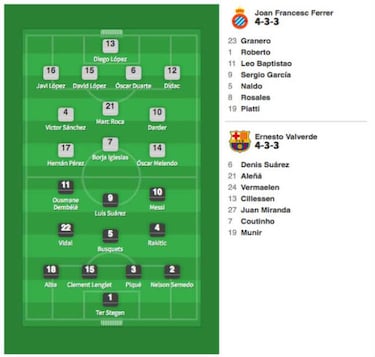 Espanyol - Barcelona: Cómo ver el derby en el móvil