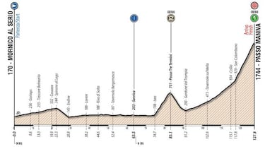 El Giro de Italia Sub-23 acoge a las promesas del ciclismo
