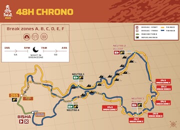 Recorrido de la 48H Chrono del Dakar 2025.