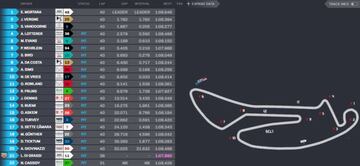 Resultados de la Carrera 1 del ePrix de Berlín.