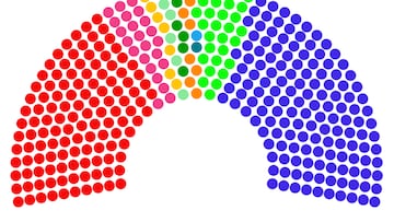 Encuesta 40db.: ¿quién ganaría hoy las elecciones?