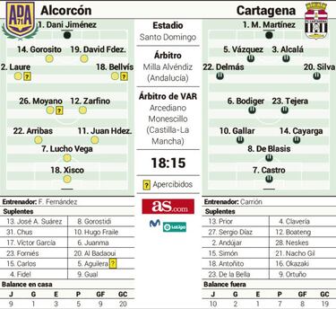 Al Alcorcón se le agota el tiempo