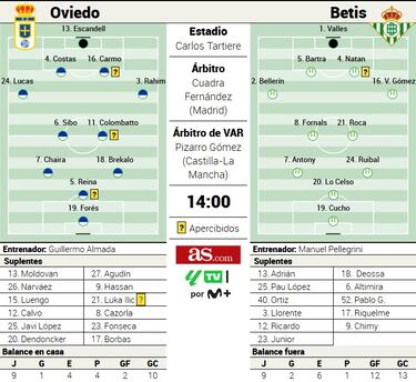 Contra la sequía, un descartado: Álex Forés amenaza al Betis