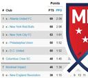 Así quedó la clasificación de la MLS tras la semana 34
