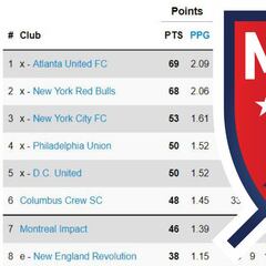 Así quedó la clasificación de la MLS tras la semana 34