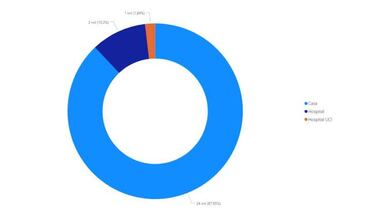 Mapa de casos y muertes por coronavirus por departamentos en Colombia: hoy, 14 de junio