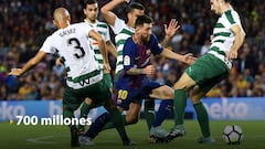 Descubre las cláusulas de los jugadores del Barcelona