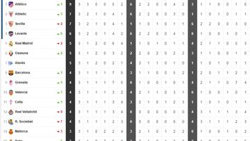 Clasificación de Primera con y sin VAR.