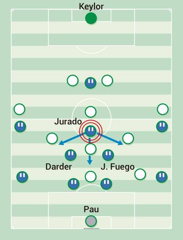 Al Madrid le toca ahora cerrar su propia portería