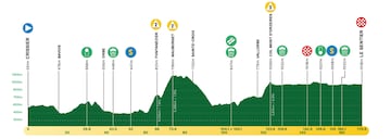 Perfil de la primera etapa del Tour de Romandía 2023.