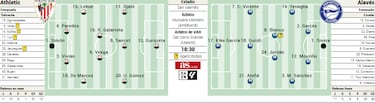 Derbi para aparcar la amargura
