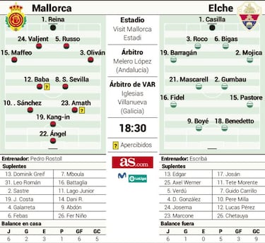 La necesidad de ganar apremia