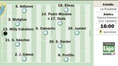 Óliver juega, calienta Sosa