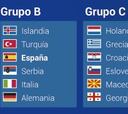 Alemania, Turquía, Serbia, Italia e Islandia, rivales de España