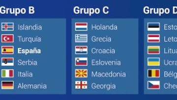 Alemania, Turquía, Serbia, Italia e Islandia, rivales de España