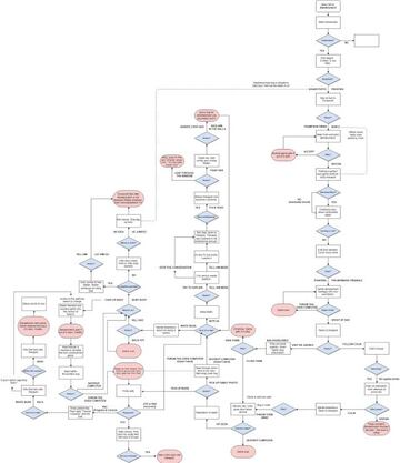 Todas las opciones que ofrece Black Mirror: Bandersnatch, desgranadas por los usuarios de Reddit pocas horas después de su estreno.