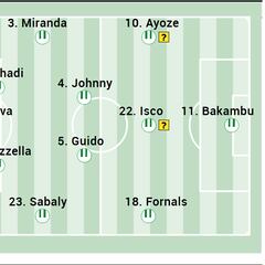 Alineación posible del Betis ante el Sevilla en LaLiga EA Sports