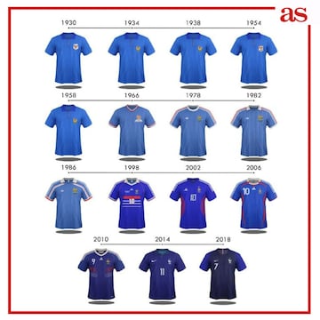 La evolución de las camisetas de las 32 selecciones del Mundial