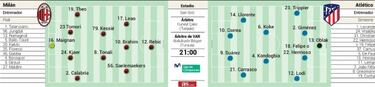 Alineación posible del Atlético ante el Milan en Champions