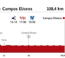 Tour de Francia 2021 hoy, etapa 21: perfil y recorrido