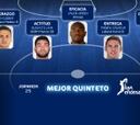 Kleber, Causeur, Lima, Ribas y Green, en el quinteto Endesa