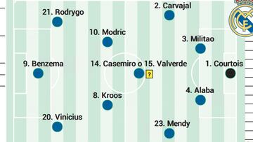 Posible alineación del Real Madrid contra la Real Sociedad en Liga